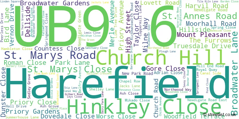 A word cloud for the UB9 6 postcode